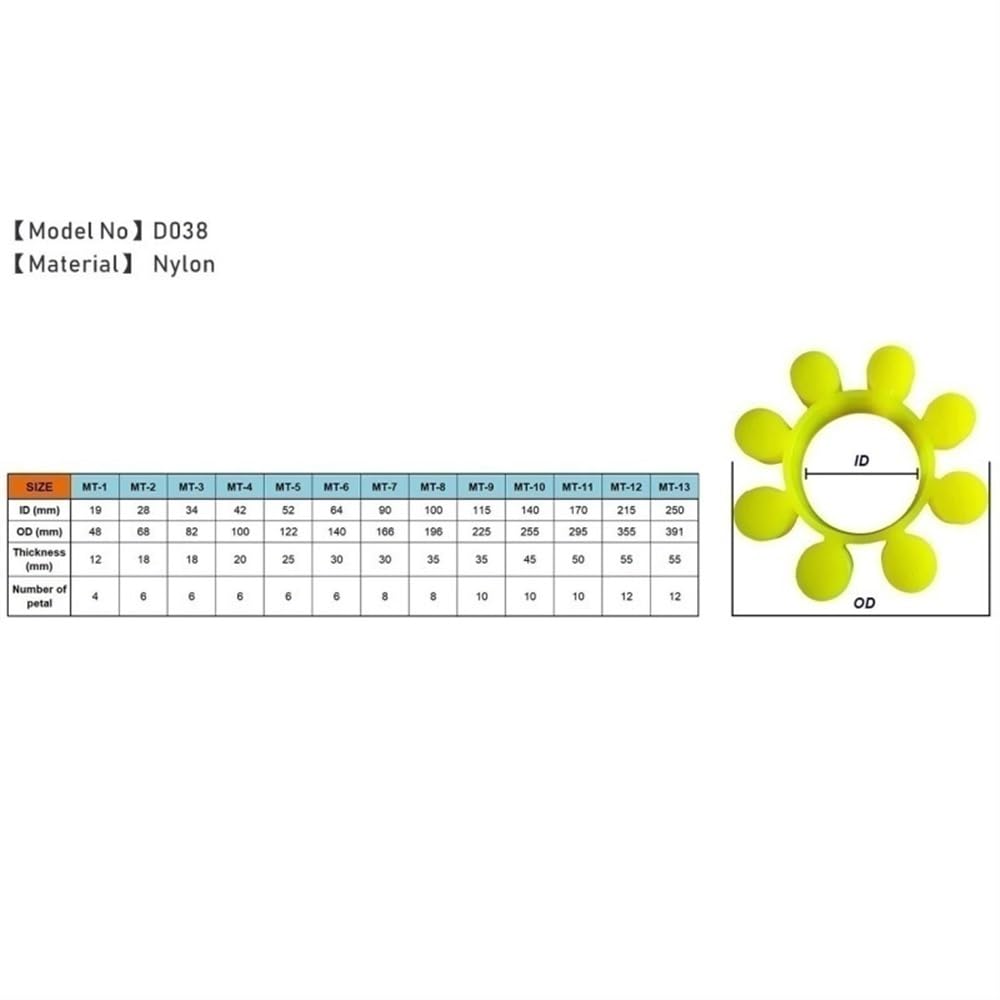 Lot de 20 tampons flexibles for accouplements à mâchoires MT1 et MT2 - Tampons durables en nylon et caoutchouc polyuréthane(28x68x18mm)