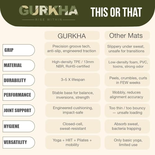 Image of GURKHA 13mm NBR Ultra-Cushioned Yoga Mat + Carry Strap | Category-Leading Comfort, Non-Slip Mat for Yoga, Pilates, HIIT & Floor Workouts | Joint-Support, Comfort Fitness Mat - Buoyant Mist | 6X2 ft