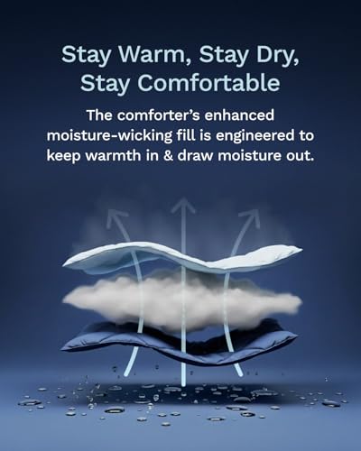 Image of ViscoSoft Full Reversible Comforter - Duvet Insert - Light /Dark Blue | All Season Cooling Lightweight Reversible Quilted Blanket - OEKO-TEX Certified - Down Alternative - Cloud-Soft - 2 Pack