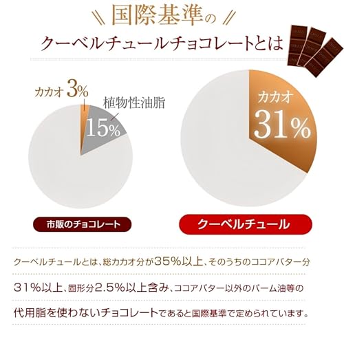 チョコ屋 低GI カカオ80％ ハイカカオチョコレート 800g