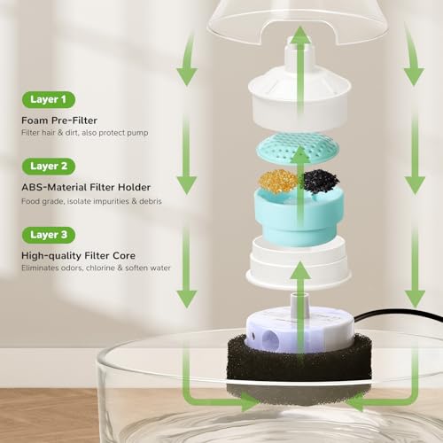 Image of 2.7L Glass Pet Fountain -Transparent Glass Cat Water Fountain & Little Dog Drinking Bowl- Automatic Cat Water Dispenser-Ultra-Quiet Pump 1 Filters & 1 Sponges