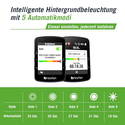 Bryton Rider 650 GPS-Fahrradcomputer Sensor-Bundle, 2,8 Farb-Touchscreen, bis zu 33 Stunden Akkulaufzeit, vorinstallierte Europakarten, Abbiegen-Navigation, automatische Helligkeitsanpassung,ANT+/BLE