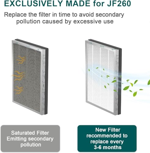 Image of Jafanda JF260S /JF260 Air Purifier 2x Filter Replacement, True HEPA with 300g Activated Carbon Air Filter