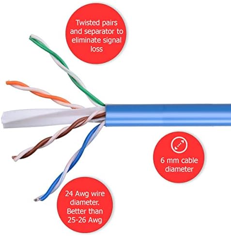 DERKAB 7 Metre CAT6 Network-Ağ-Ethernet Kablosu Mavi - Görsel 6