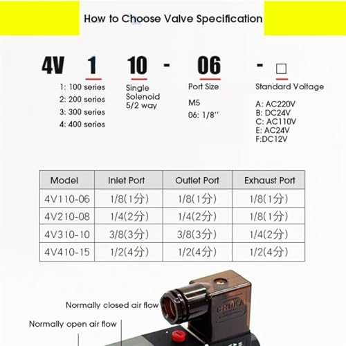 Électrovanne 5/2 voies 4V420-15 AC110V avec raccords pneumatiques 6mm pour l'industrie - 3