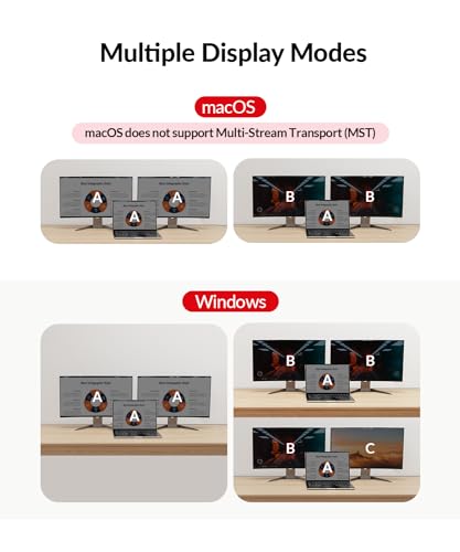 Image of AV Access KVM Switch, GbE, EDID, 4K60Hz, 5xUSB 3.0 Hub, Audio, SD, USB C Docking Station Dual Monitors for 2 Computers (Laptop & Desktop), 60W Charging for Dell, HP, Lenovo Laptop, for Home Office