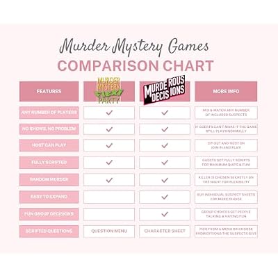 Murder at The Manor Premium (2024) 6-20 Player Flexible Murder Mystery Dinner Party Game