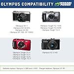 Wasabi-Power-Battery-2-Pack-and-Charger-for-Olympus-LI-90B-LI-92B-and-Olympus-SH-1-SH-50-iHS-SP-100-SP-100EE-Tough-TG-1-iHS-Tough-TG-2-iHS-Tough-TG-3-XZ-2-iHS