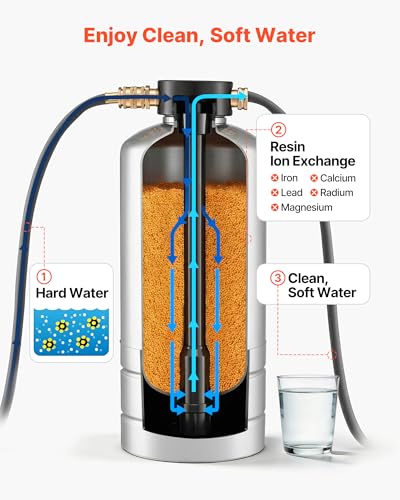 Image of EVOR RV Water Softener, 16,000 Grain, Portable Water Softener with NPT 3 /4 inch Fittings, Food-Grade Resin, Stainless Steel, Quick Connect, for RVs, Trailers, Boats, Mobile Car Washing, Pressure Washing