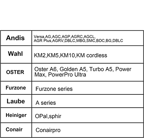 10 Detachable Pet Dog Grooming Ceramic Blades Compatible with Oster A5wahl Km10 Series Clippercut Length 1100 to 116 in  Cucciolini Doodles 10 detachable pet dog grooming ceramic blades compatible with oster a5wahl km10 series clippercut length 1100 to 116 in   cucciolini doodles