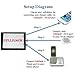 Cell2Jack - Cellphone to Home Phone Adapter - Avoid Harmful Cell Signal Radiation. Make and Receive Cell Phone Call on Your landline Phone Free