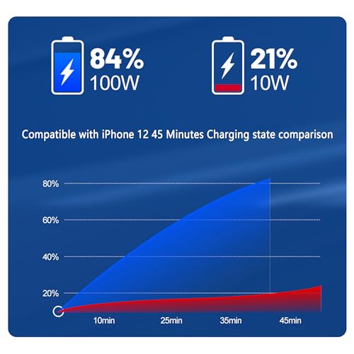 Image of 6 Ports Fast Car Charger with Voltage Monitor,Car Cigarette Lighter USB Charger (PD+QC3.0) Compatible with iphone13 /14 /15 & Most Android Models,Car Must Haves USB C Car Charger (2PCS)