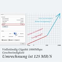 REVODATA 2,5G Typ C PoE Splitter 5V/3A, 48V PoE zu USB-C 5V/3A 12W Ausgang, 2,5Gbps Ethernet, entspricht IEEE802.3af/at, Plug and Play für Smart Home – Ansicht 7