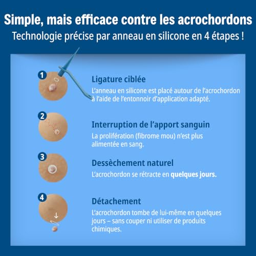 Evolsin® Anti Acrochordon Verrues Pédiculaires – vue 2