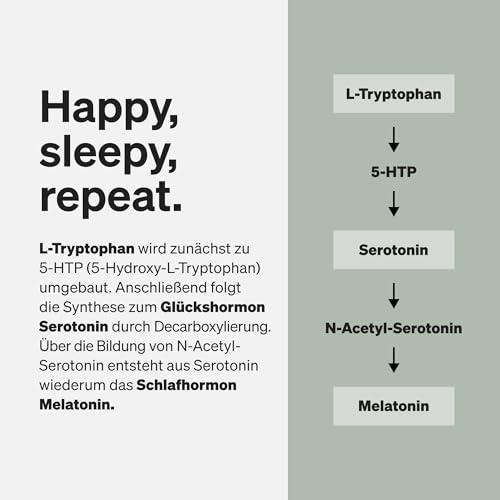 natural elements L-Tryptophan - hochdosiert mit 500mg je Kapsel - 240 vegane Kapseln - 8 Monate Reichweite - Aus pflanzlicher Fermentation - Laborgeprüft, ohne unerwünschte Zusätze, vegan 4