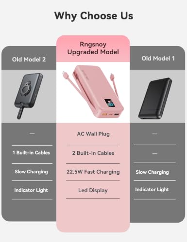 Rngsnoy Portable Charger 12000mAh 22.5W w/Built-in Cable & Wall Plug Purple | 22.5W fast charging, LED display, Charging 5 devices at once, Pass through charging, TSA approved, Compatible with iPhone - image 2
