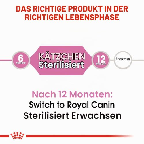ROYAL CANIN Kitten STERILISED Trockennahrung für Katzen – 0.4 kg