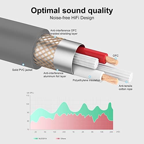 NUOSIYA XLR Cable,2 packs Audio Microphone Cable XLR Male to Female Mic Cable 10M (Gray)
