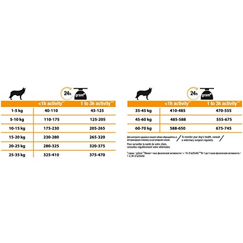 Pro Plan Purina Crocchette MEDADL Dog Chkn16.5 kg