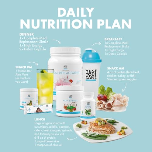 Yes You Can! Detox Plus Kit (Meal Replacement Strawberry, Aloe Vera Pineapple) - Complete Meal Replacement Powder, High Energy Shake Booster, Aloe Vera Detox Supplement, Health Transformation