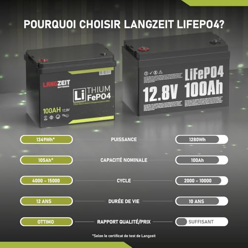 LANGZEIT batterie lithium 12V 100Ah LiFePO4 panneau - Détails techniques, matériaux et conception écologique