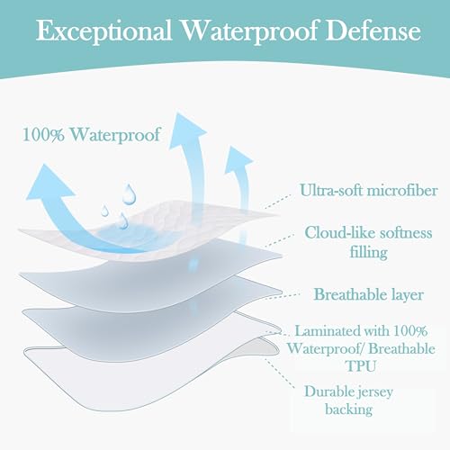 Image of American Baby Company Waterproof Fitted Mini Crib Mattress Protector 38 inch x 24 inch - Quilted, Noiseless, Ultra-Soft & Breathable Pack n Play and Mini Crib Mattress Cover
