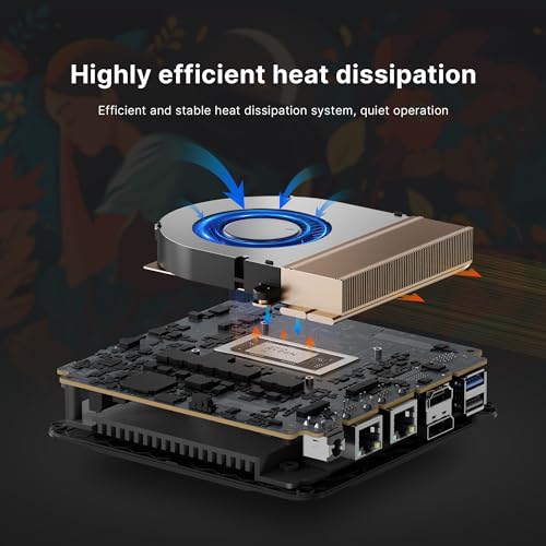 Immagine prodotto: BOSGAME P3 Gaming PC, Ryzen 9 6900HX, 8 Cores 16 Threads up to 4.9GHz, 16GB DDR5 RAM, 512GB PCIe 3.0 SSD, 4K@60Hz Triple Display, USB4.0, 2.5G LAN