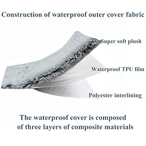   Dog-Bed-for-Large-DogsDog-Beds-for-Medium-Dogs-Waterproof-Removable-and-Machine-Washable-Cover-Plush-Faux-Fur-Surface-Soft-and-Comfortable-Plush-Dog-mat