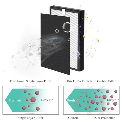 Image of 2 Packs A2 F2 Replacement Filters Compatible with 3M Filtrete Room Air Purifi-er Models FAP-C02-A2 FAP-C03-A2 FAP-T03-A2 FAP-C02WA-G2 FAP-C03BA-G2 FAP-T03BA-G2 FAP-SC02N FAP-SC02W