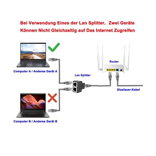 Lan Splitter 1 auf 2 Ethernet Splitter Lan Kabel Splitter für RJ45 Cat5 / Cat5e / Cat6 / Cat7 Kabel. (2 Packung) – Bild 3