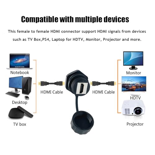 Conector HDMI Impermeable Panel Mount 2 pcs PENGLIN miniatura 5