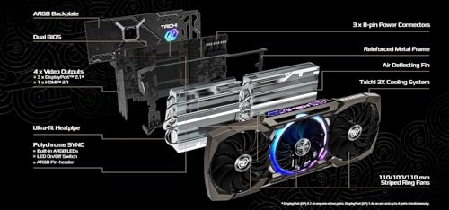 AMD Radeon RX 7900 XTX GPU