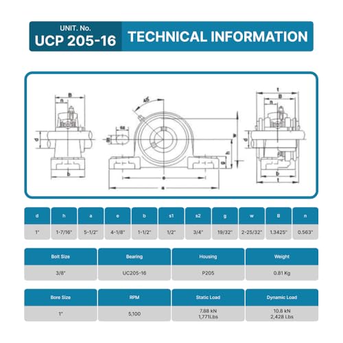 pgn ucp205-16 pillow block bearing - pack of 2 mounted chrome steel bearings with 134 bore - self alignment