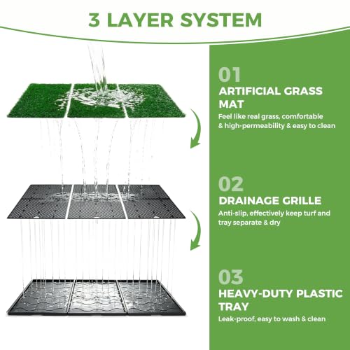 Image of Dog Pee Grass Pad with Tray Extra Large 48 inch x 25 inch Potty for Puppy Training | Reusable artificial pee pad, Indoor /outdoor pet toilet loo, 3-Layer system with grass mat, Keep floor & carpet clean