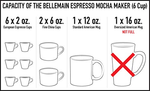Bellemain Classic 6-Cup Aluminum