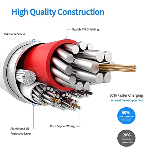 Image of Tufento 65W Type C to Type C Fast Charging Cable 1 m USB Type C Cable