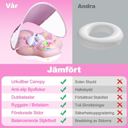 Miniatura 7 de Bnehhov Flotador Para Bebés Con Sombrilla Con Protección Solar Upf 50 Anillo De Natación Para Bebés De 6 A 36 Meses Con Bola De Equilibrio Antivuelco Asiento De Natación Inflable Ajustable - Rosa