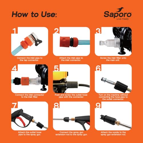 Image of Saporo Quickjet High Pressure Car Washer, 1800W Portable Pressure Washer with 120 Bar, 6.5 L /min Flow Rate, Self Priming, Auto Stop System, 8m Outlet Hose, 9 Accessories for Car, Bike & Home Cleaning