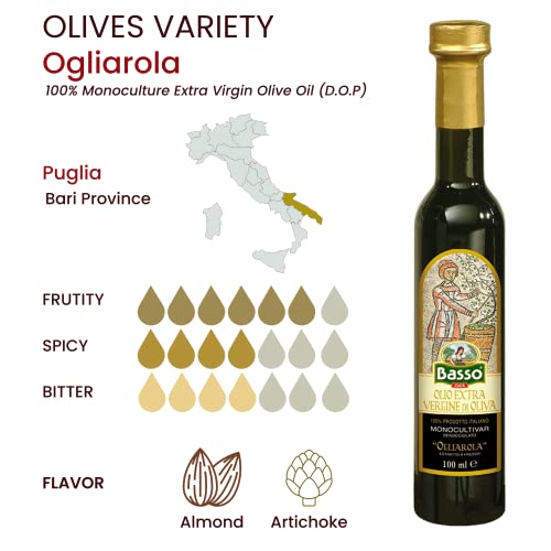 BASSO 1904 - Extra Virgin Olive Oil Gift Set, Experience 5 Olive Oil Varieties, First Cold Pressed, Tasting and Dipping Olive Oil Gift Box, (5 pack x 100 ml)
