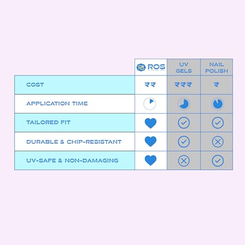 Image of ROS Beauty Nail Stickers | Stick On Nail Wraps | Navy Blue | No UV Light, No Glue, No Damage | Waterproof | Lasts 7-10 Days | 20 Stickers
