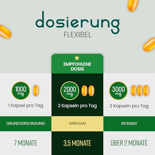 Hanföl Kapseln 2000 mg | Omega 3 6 9 Vegan | 210 Softgels | Kaltgepresstes Hanfsamenöl | 105 Portionen | Pflanzliche Omega-Alternative | VitaBright