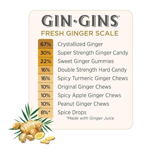 image for GIN GINS Double Strength Ginger Hard Candy – 100% Natural Candy by T
