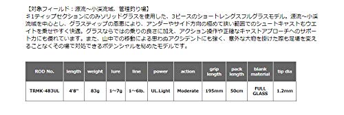 Amazon.co.jp: スミス(SMITH LTD) トラウティンスピン マルチュース