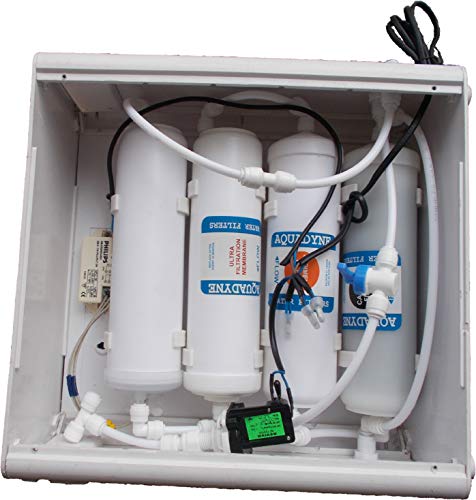 Product Variant View