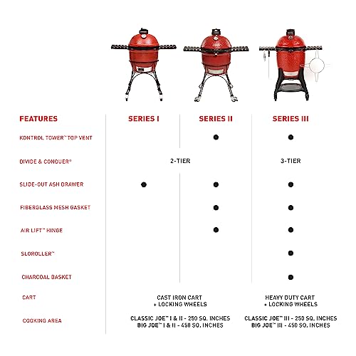 Kamado Joe® Classic Joe™ I Premium 18-inch Ceramic Charcoal Grill and Smoker in Red with Cart, Side Shelves, Grill Gripper, and Ash Tool. 250 Cooking Square Inches, 2 Tier Cooking System, Model KJ23RH by Kamado Joe - Image 9