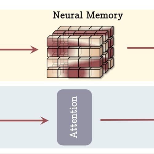 #197 - AI in Gmail+Docs, MiniMax-01, Titans, Transformer^2 cover art