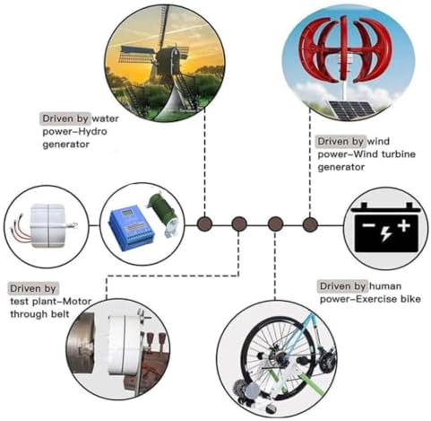 High Efficiency 10000W Gearless Three-Phase AC Generator, 12V-220V Portable Home Power Generator with Base, Hydro Wind Turbine System (Includes Controller)