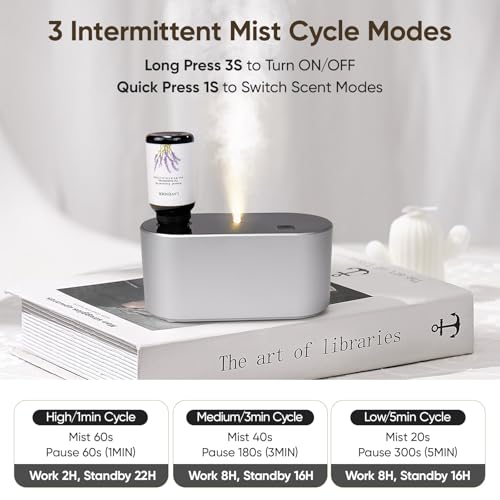 Image of Lecdura Waterless Diffuser for Essential Oil, Battery Operated Scent Air Aromatherapy Diffuser, Mini Aroma Diffusers with 3 Intermittent Mist Modes, Cycle Start for Home Office Bedroom - Silver