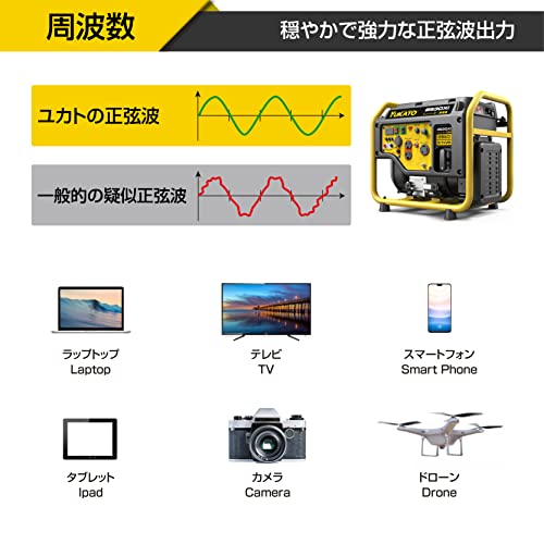 YUKATO インバーター発電機 Y-BS30Xi の商品画像 4