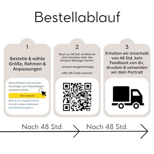 Tierportrait personalisiertes Geschenk Hundebesitzer Bild im Stil einer Bleistiftzeichnung von Foto Portrait wie Bleistift Zeichnung Fotogeschenk Hund Geschenk Haustier (mit oder ohne Rahmen)